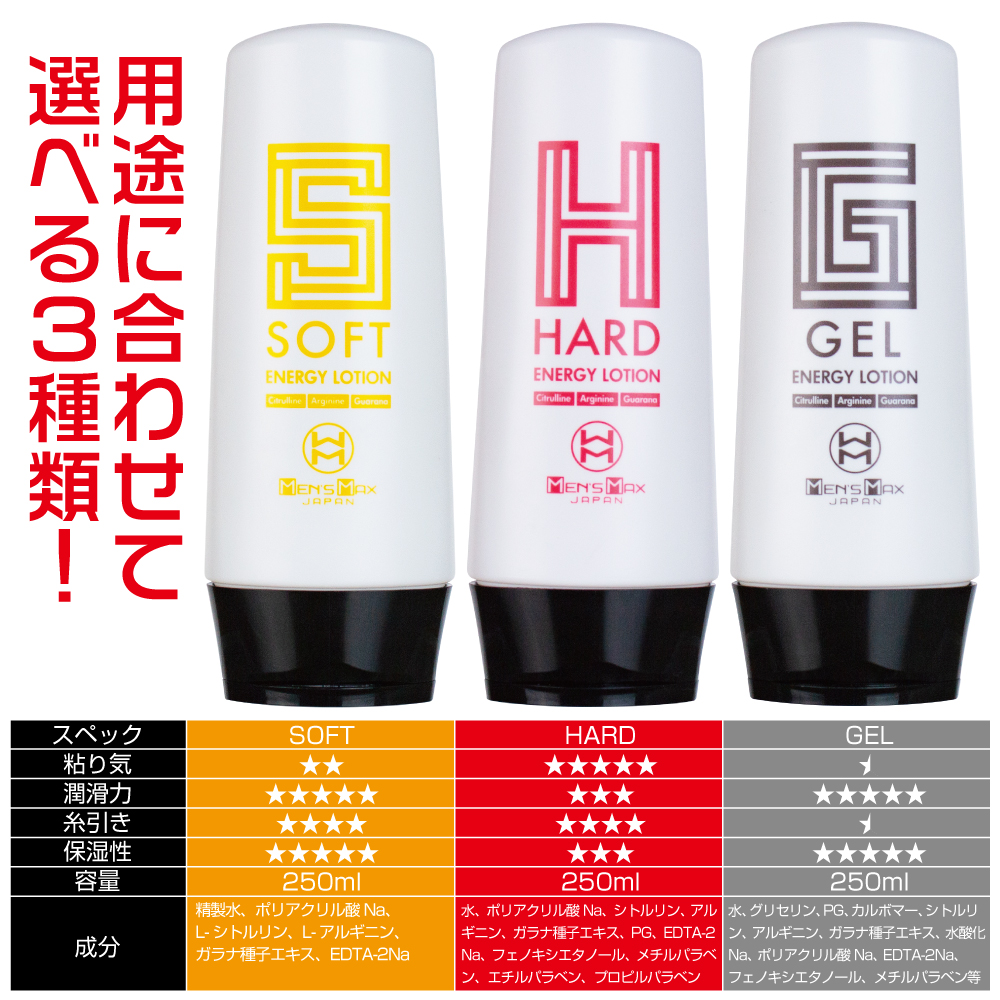 Men's Max Energy Lotion Soft Type